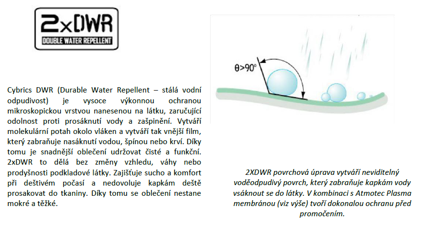 Hillman membrána DWR